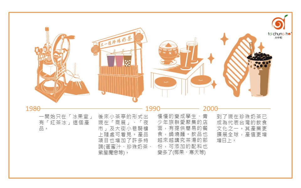 台灣珍珠奶茶文化演化史